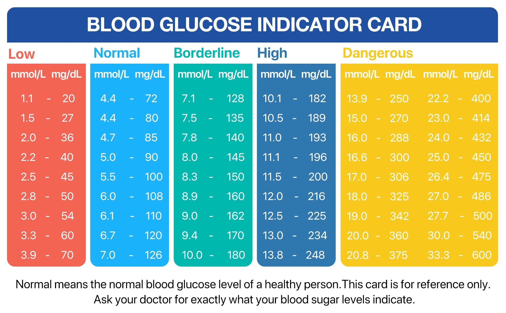 LinkSun Blood Glucose Meter G-425-3 Glucosemeter Kit No Code For Diabetes Tester 10/50/100pcs Strips Medical Blood Sugar Monitor