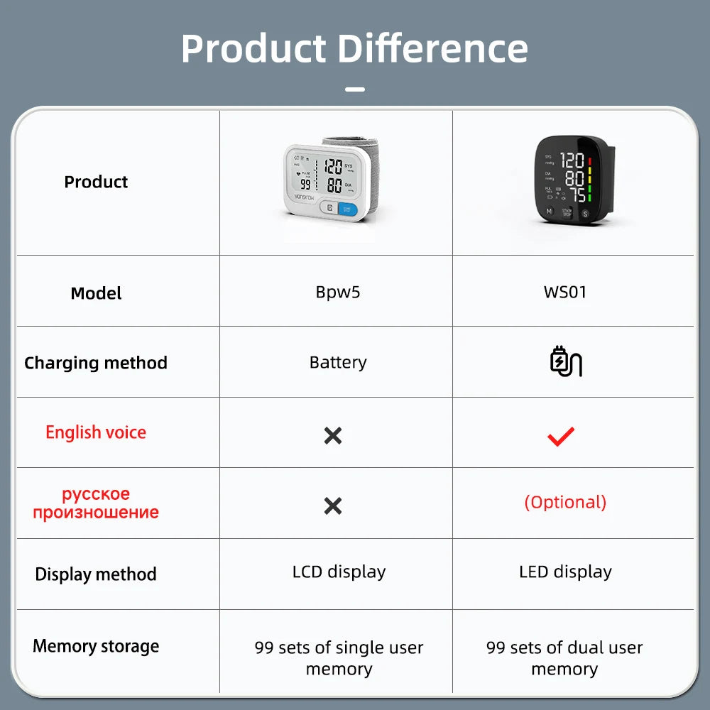 Yongrow Rechargeable Digital Wrist Blood Pressure Monitor Sphygmomanometer Tonometer Tensiometer Heart Rate Meter BP Monitor