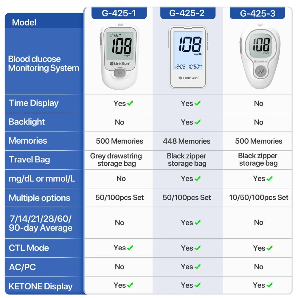 G-425-2 LinkSun Blood Glucose Meter Glucometer Blood Sugar Test Strips Lancets 5s Get Results Fast Testing Kit Diabetes Machine
