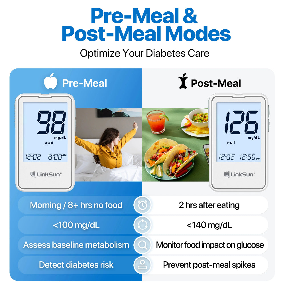 G-425-2 LinkSun Blood Glucose Meter Glucometer Blood Sugar Test Strips Lancets 5s Get Results Fast Testing Kit Diabetes Machine